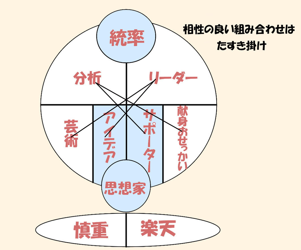f:id:tomototo:20190214174853j:plain f:id:tomototo:20190214174853j:plain