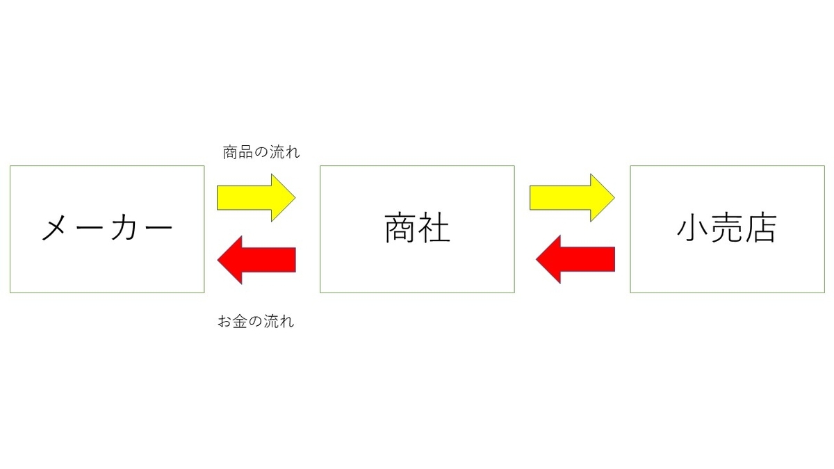f:id:tomovlog:20200502231811j:plain f:id:tomovlog:20200502231811j:plain
