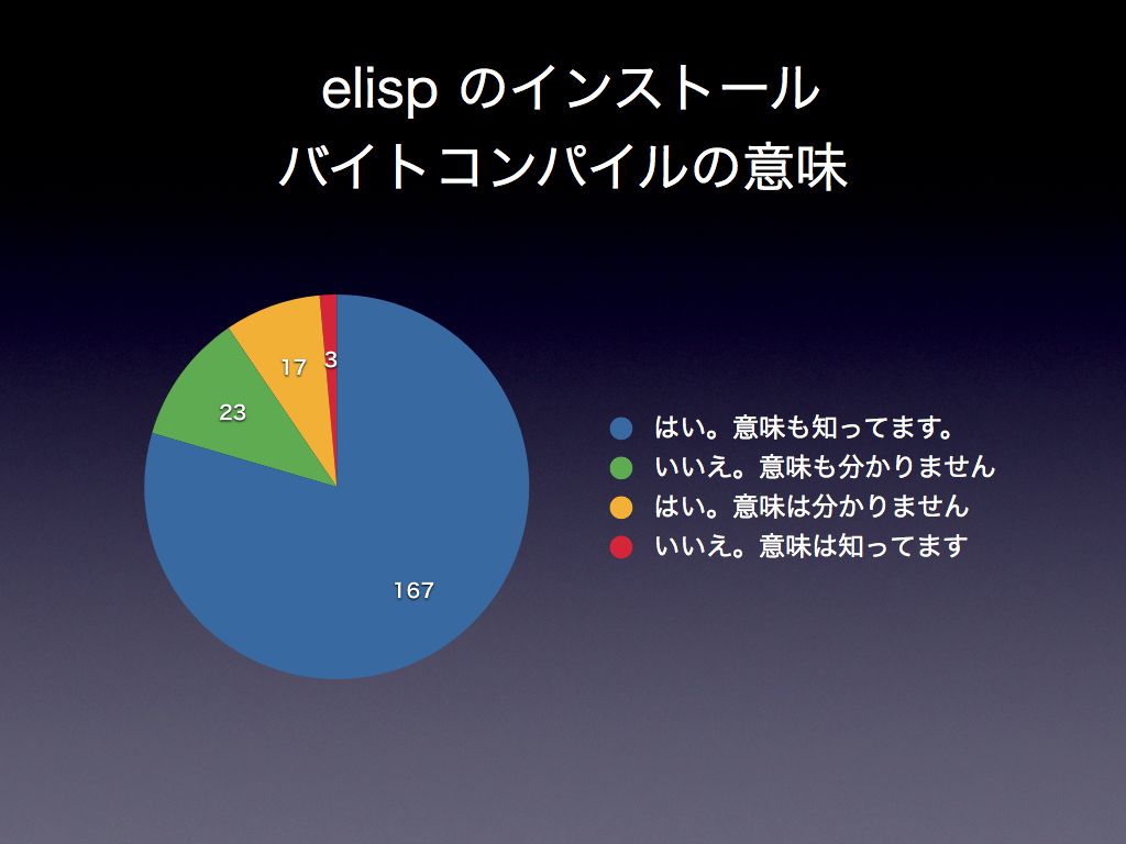 f:id:tomoya:20100423141935j:image:w550