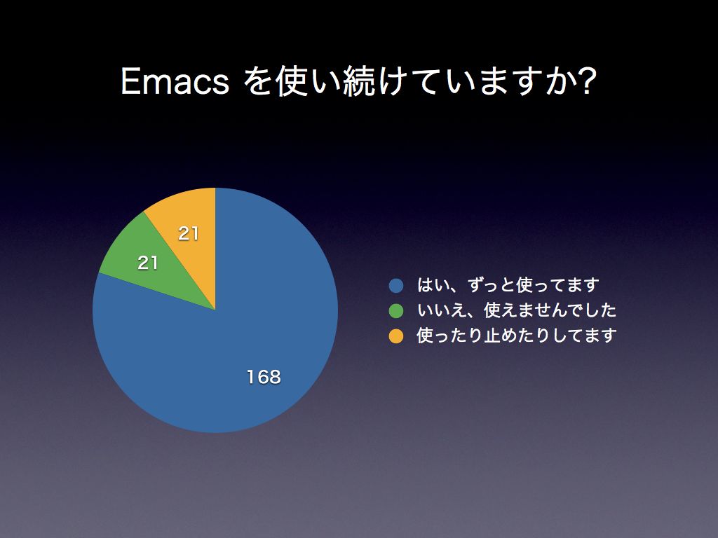 f:id:tomoya:20100423141936j:image:w550