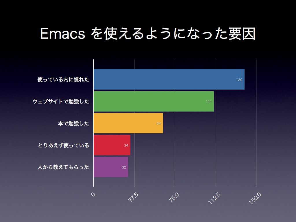 f:id:tomoya:20100423141939j:image:w550