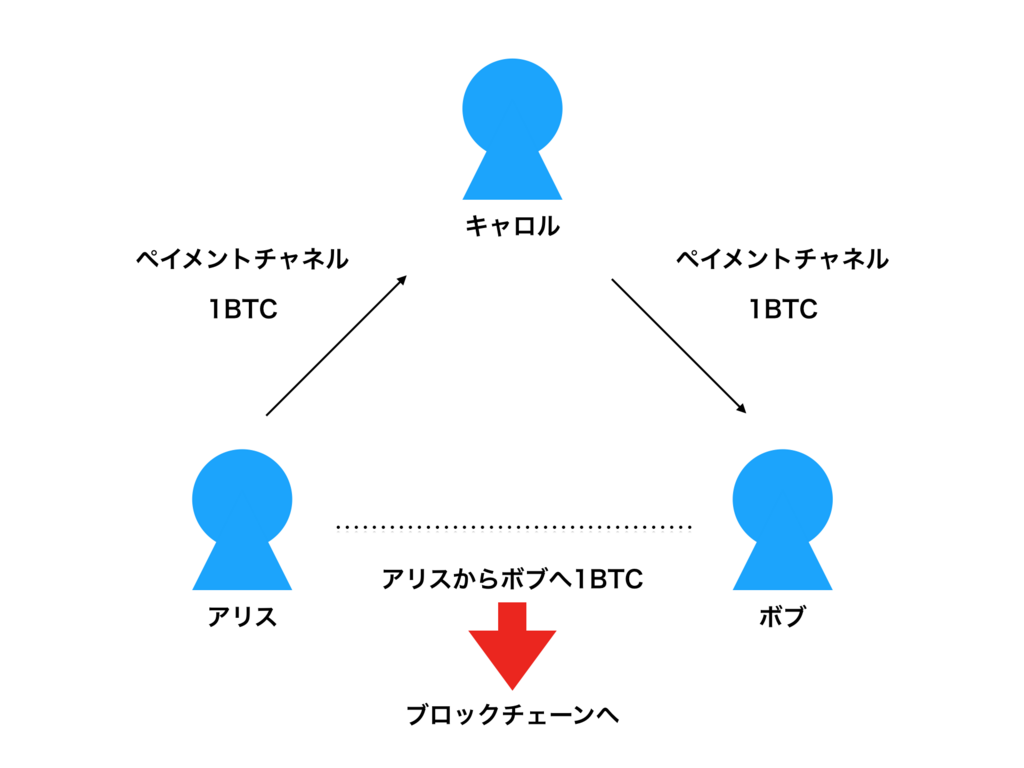 f:id:tomoya415:20180722160213p:plain