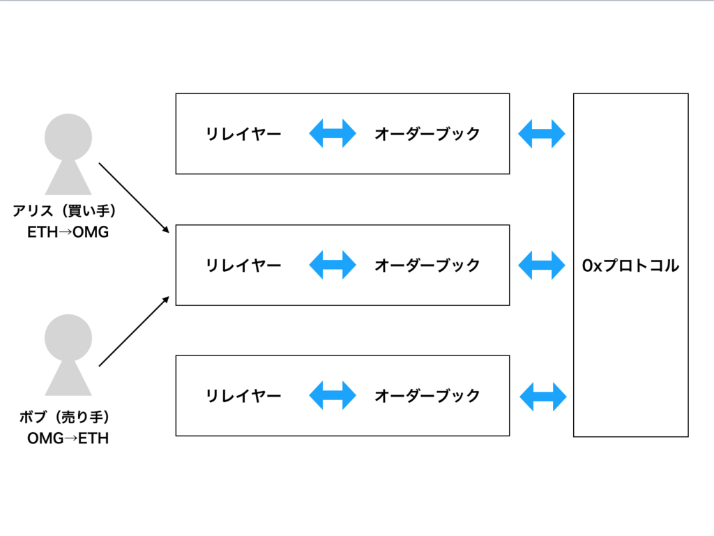 f:id:tomoya415:20180809081355p:plain