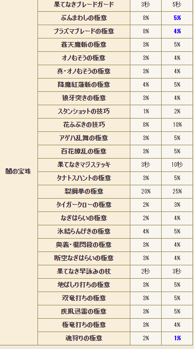 ドラゴンクエスト10 バージョン5 2アップデート情報 神アプデ ともよ記録