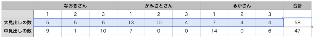 f:id:tomoyoshiyoshi:20160627010329p:plain f:id:tomoyoshiyoshi:20160627010329p:plain