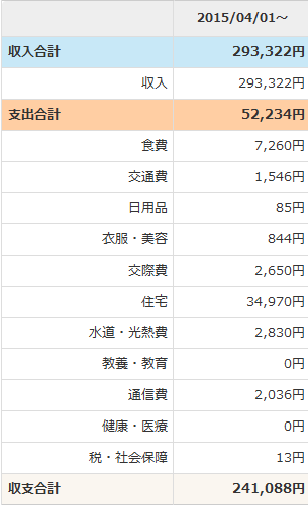 家計簿,収入,支出