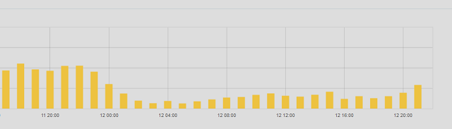 はてなブログの独自ドメインが表示されない