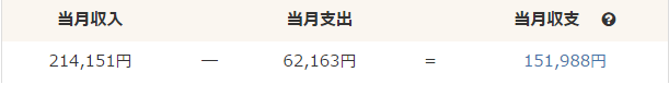 セミリタイア後の家計簿