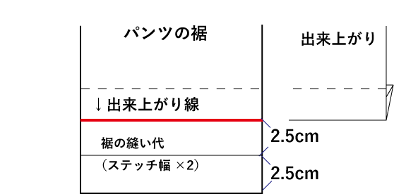 パンツの裾上げ