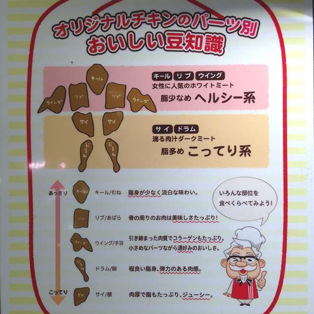 ケンタッキーフライドチキン食べ放題