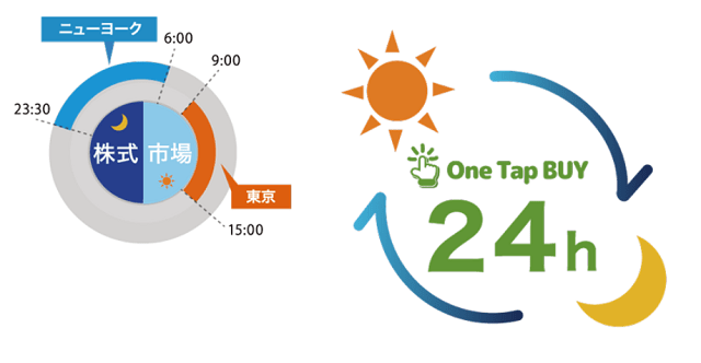 One Tap BUY（ワンタップバイ）のメリット