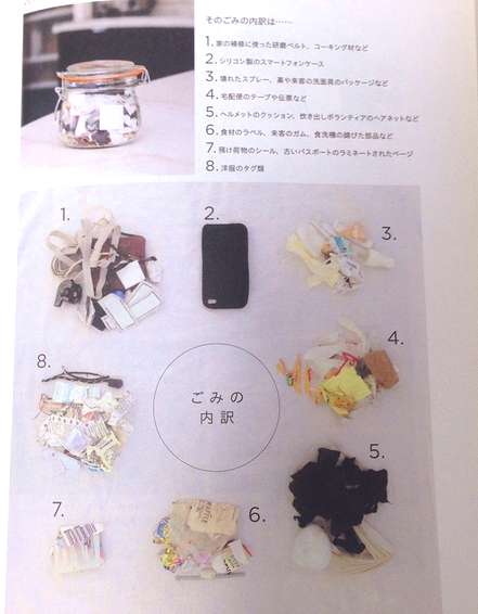 ゼロ・ウエイスト