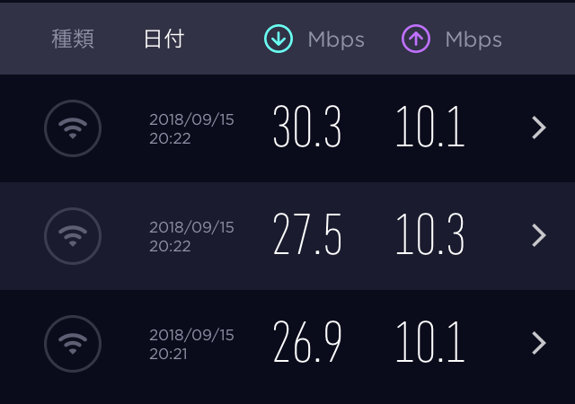 FUJI Wifiの速度
