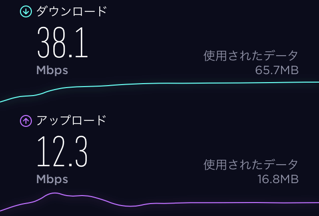 FUJI Wifiの速度