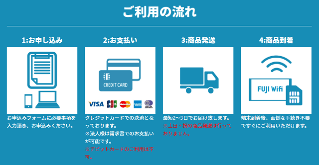 FUJI Wifiを契約する手順