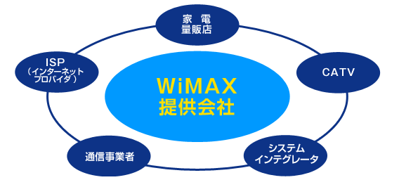 ミニマリストはWiMAXでネット回線1本化がおすすめ！