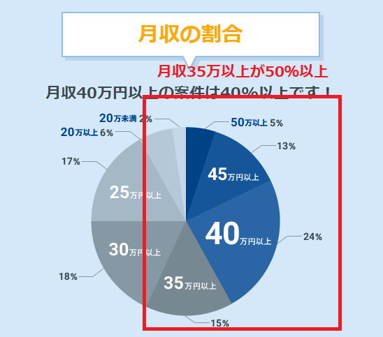 派遣エンジニアにおすすめのIT派遣会社