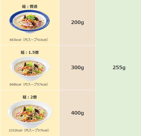 節約におすすめの外食は？メニューと割引クーポンをまとめて紹介！