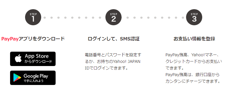 PayPayの登録方法