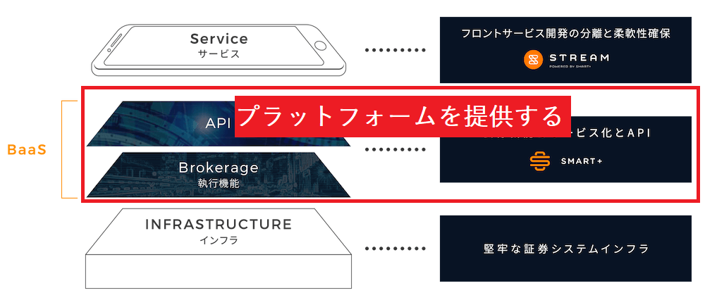 株アプリ「STREAM」のメリット