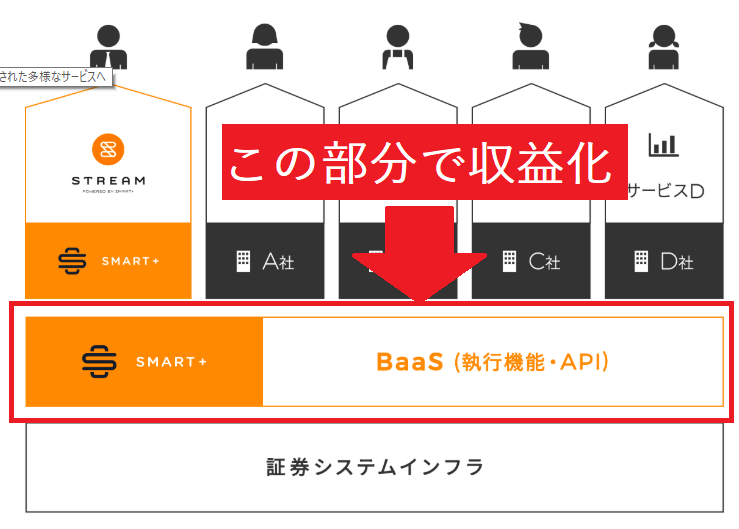 株アプリ「STREAM」のメリット