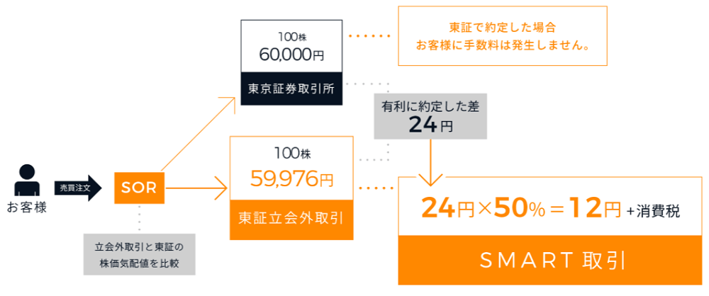 株アプリ「STREAM」のメリット