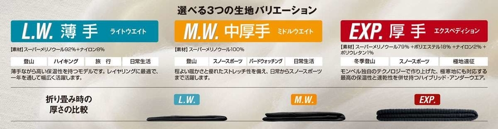 モンベルのメリノウールの下着(トランクス)レビュー モンベルのメリノウールの下着(トランクス)レビュー