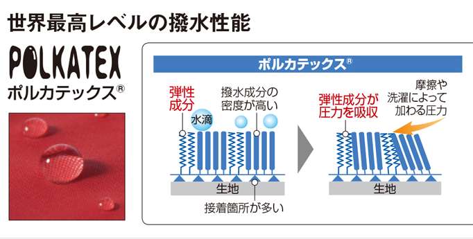 モンベル「EXライトウインドジャケット」の特徴