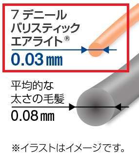 モンベル「EXライトウインドジャケット」の特徴