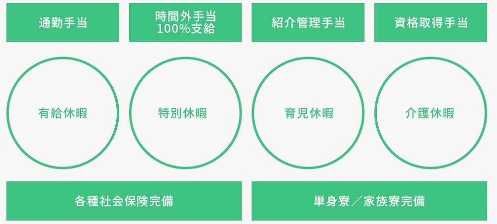 福利厚生が充実