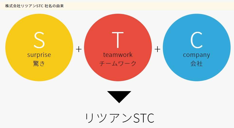 「リツアンSTC」という社名の由来