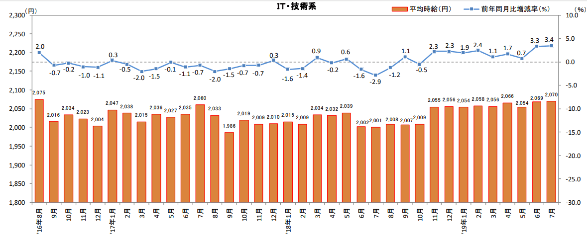 f:id:tomoyukitomoyuki:20190827204235p:plain f:id:tomoyukitomoyuki:20190827204235p:plain