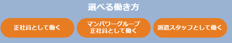 SODATEC(ソダテック)の申込みから就業までの流れ