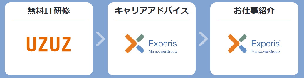 SODATEC(ソダテック)の申込みから就業までの流れ