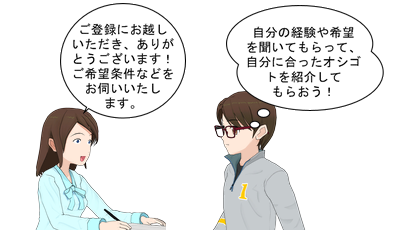 来社登録
