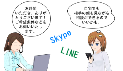 ビデオ通話登録