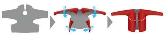 .縫製箇所を減らして防水性を高めてある