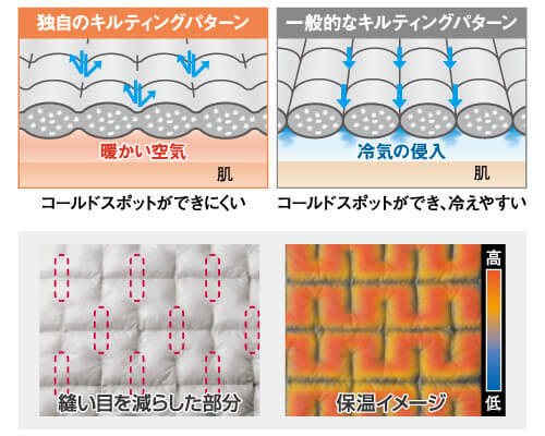 縫い目を減らしたキルトデザイン