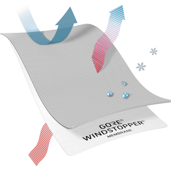 ゴアテックスメンブレンが使われている