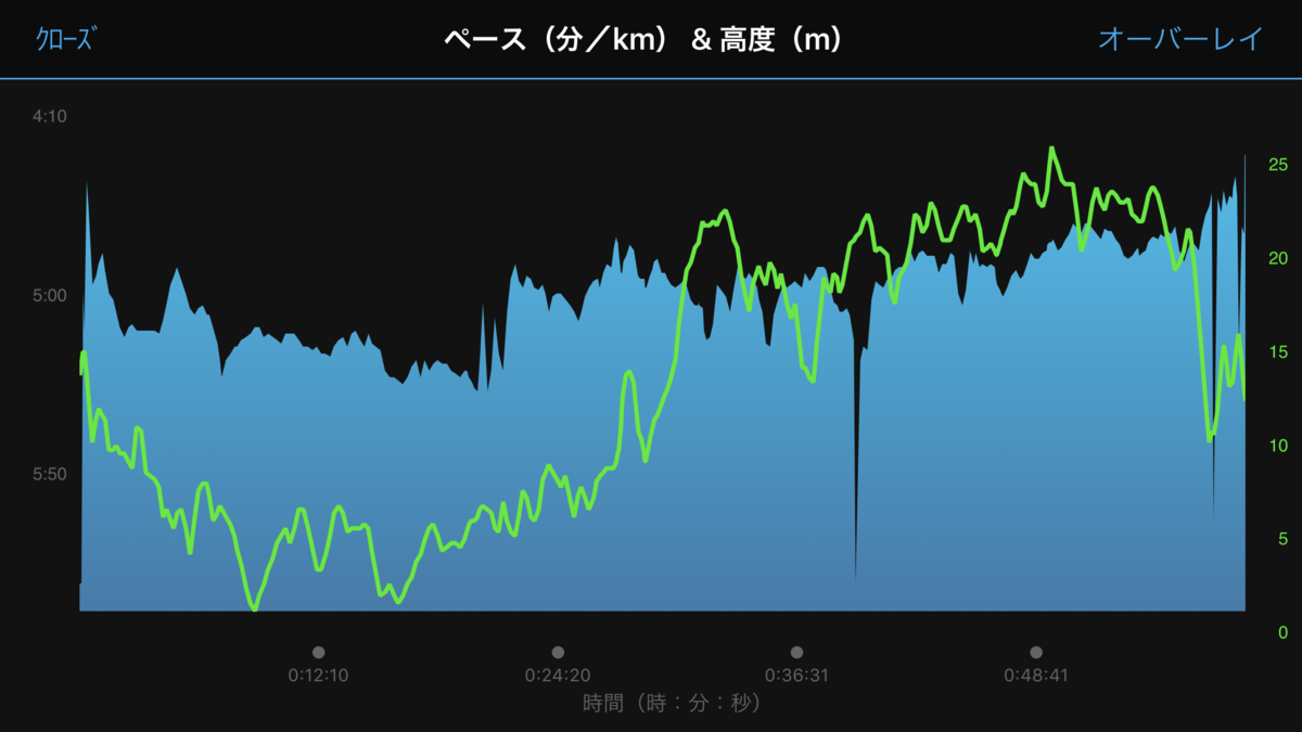 f:id:tomozou63:20190629094215p:plain f:id:tomozou63:20190629094215p:plain