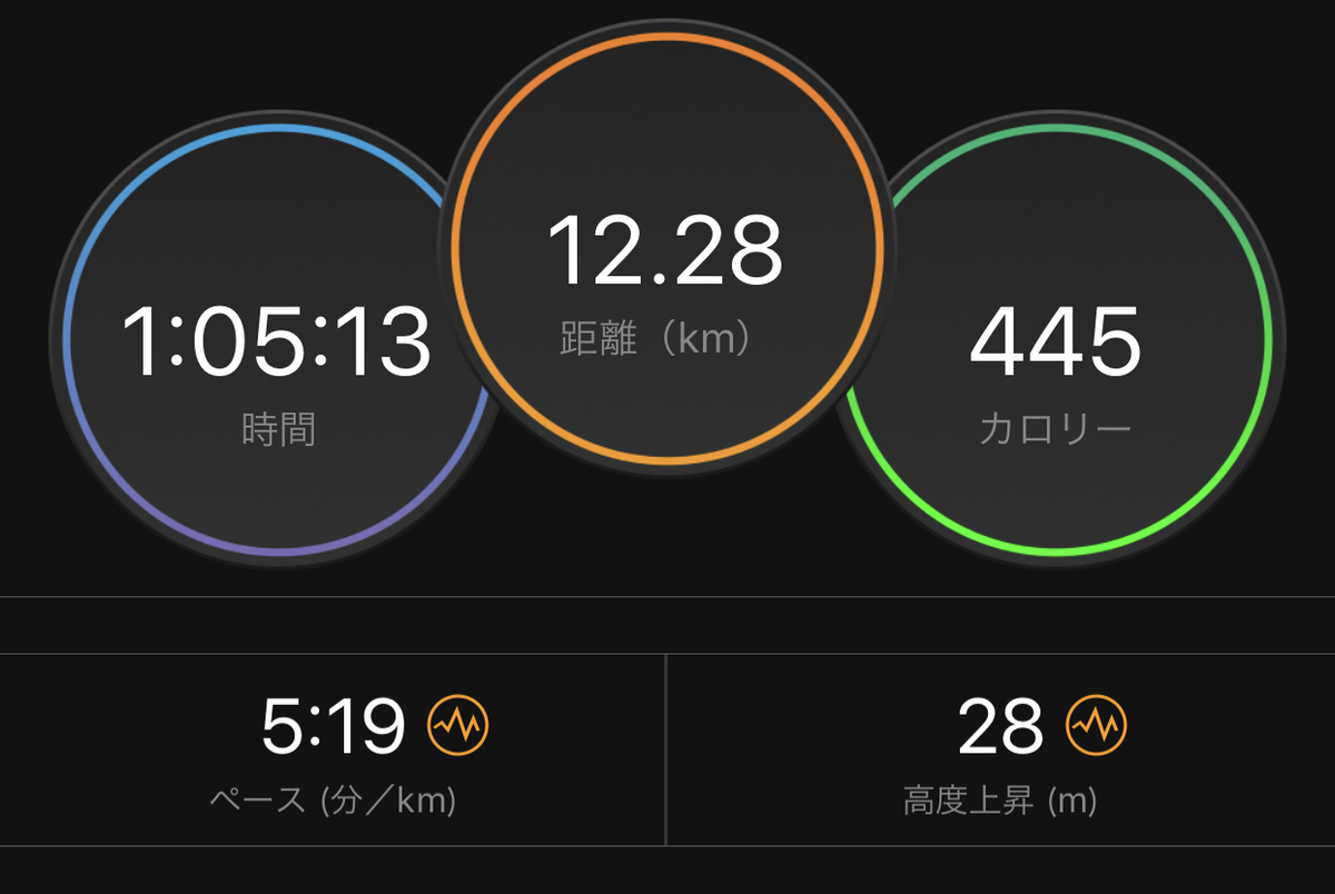 f:id:tomozou63:20190717084744j:plain