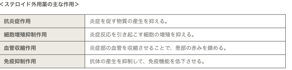 f:id:tomozou_fip:20220115081728p:plain
