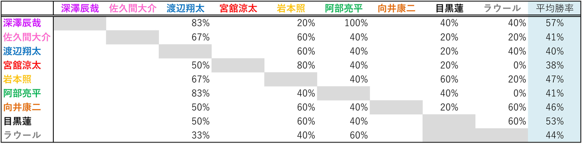 f:id:tompkis:20191201164800j:plain f:id:tompkis:20191201164800j:plain