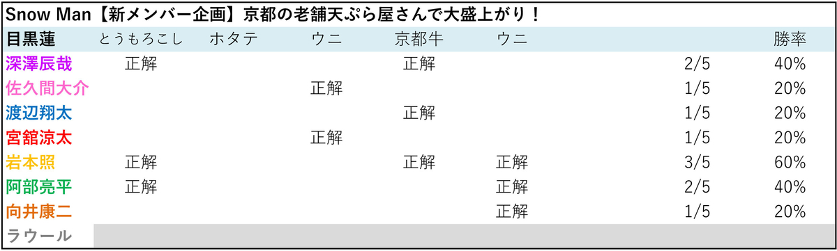 f:id:tompkis:20191201164905j:plain f:id:tompkis:20191201164905j:plain