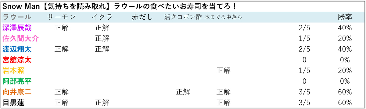 f:id:tompkis:20191201165033j:plain f:id:tompkis:20191201165033j:plain