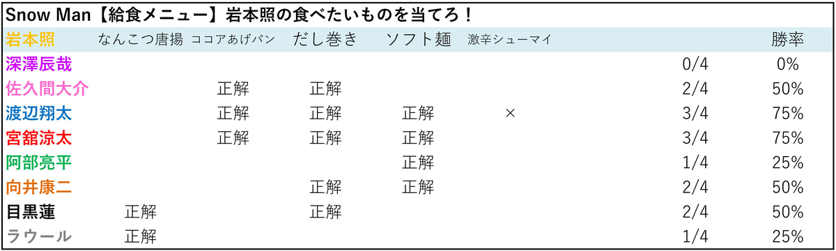 f:id:tompkis:20191201165205j:plain f:id:tompkis:20191201165205j:plain