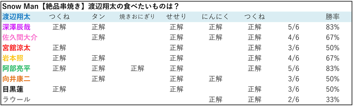 f:id:tompkis:20191201165325j:plain f:id:tompkis:20191201165325j:plain