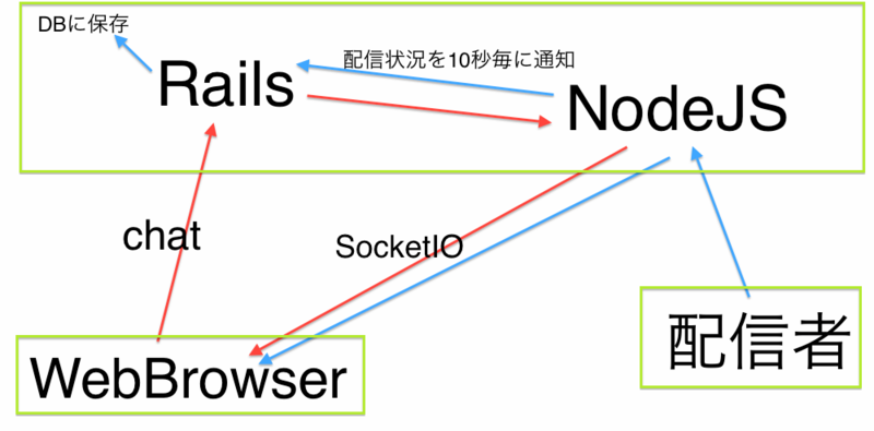 f:id:tompng:20121205023050p:image f:id:tompng:20121205023050p:image