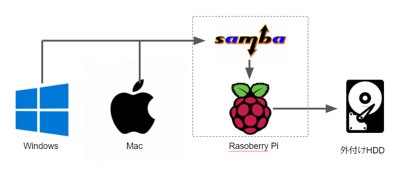 f:id:tomriken:20201013203218p:plain f:id:tomriken:20201013203218p:plain
