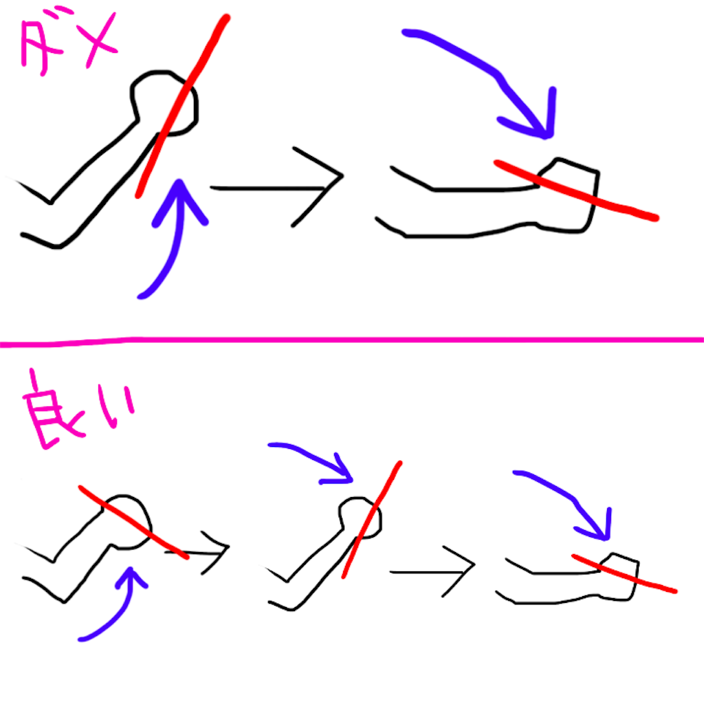 f:id:tomstudy:20190126141357p:image f:id:tomstudy:20190126141357p:image